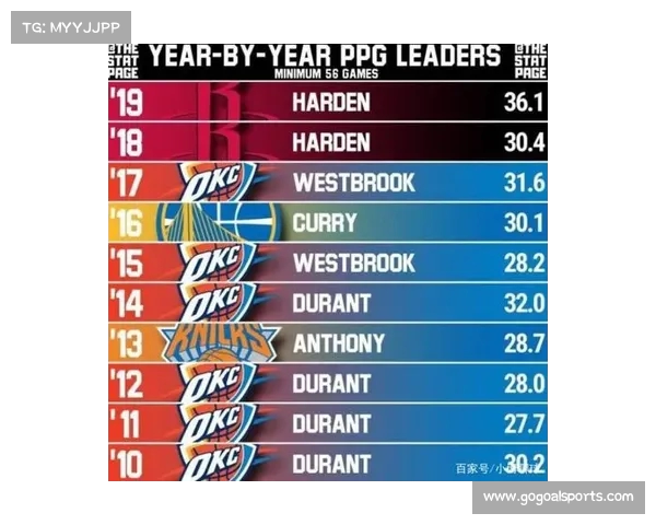 NBA历史得分王:顶尖球员的得分统计与传奇篇章 NBA历史得分王:顶尖球员的得分统计与传奇篇章